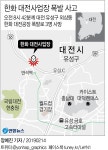 '1년도 채 안 됐는데 또 폭발사고' 한화 대전사업장은 어떤 곳 | 연합뉴스