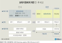 맞벌이 부부. 어린이집 눈치보지 않고 저녁에도 자녀 맡긴다 | 연합뉴스