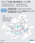 [그래픽] 서울 전역 스마트 서울 네트워크(S-Net) 구축 | 연합뉴스