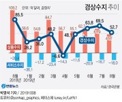 [그래픽] 경상수지 추이 | 연합뉴스