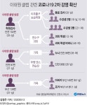 이태원클럽 확진 학원강사에게서 수강생·학부모·동료 8명 감염 | 연합뉴스