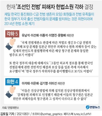 헌재, '조선인 전범' 헌법소원 각하…7년만에 결론(종합) - 스퀘어 카테고리
