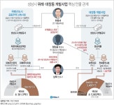위례부터 대장동 개발까지…커지는 유동규-남욱 민관합작 의혹 | 연합뉴스