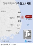 [그래픽] 경북 영덕 바다서 규모 3.4 지진 | 연합뉴스