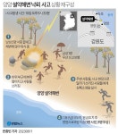 [그래픽] 양양 설악해변 낙뢰 사고 상황 재구성 | 연합뉴스