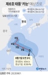 [그래픽] 제6호 태풍 카눈 예상 진로 | 연합뉴스