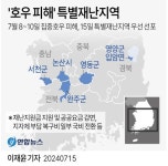 尹, 충북 영동군·충남 논산시·서천 등 5개 특별재난지역 선포(종합) | 연합뉴스