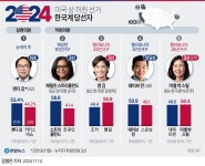 美민주당 소속 한국계 데이브 민, 연방 하원의원 첫 당선(종합2보) | 연합뉴스