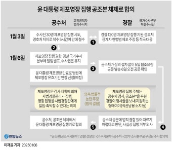 [그래픽] 윤 대통령 체포영장 집행 공조본 체제로 합의 | 연합뉴스