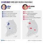 [그래픽] 이재명·김문수 대선후보 12일 유세 동선 | 연합뉴스