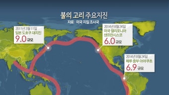 요동치는 '불의 고리'…일본 화산분화에 칠레 강진까지 | 연합뉴스