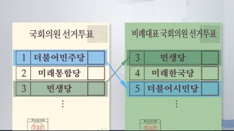 [선택 4·15] '의원 꿔주기' 꼼수 끝에…비례 투표 순번 확정 | 연합뉴스
