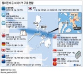 필리핀 태풍 피해지역 구호 현황 | 연합뉴스