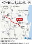 [그래픽] 상주∼영천 민자고속도로 28일 개통 | 연합뉴스