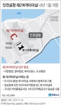 [그래픽] 인천공항 제2여객터미널 내년 1월 개항 | 연합뉴스