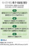 [그래픽] 아시안게임 축구 대표팀 명단 | 연합뉴스
