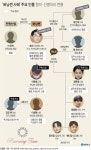 경찰, 성접대·버닝썬 자금횡령 승리 구속영장 신청(종합) | 연합뉴스