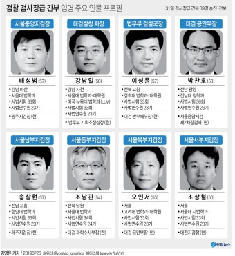 이재명 정부, 첫 검찰 고위직 인사 발표…서울고검장에 구자현 신임 선정, 여성 검사장 4명 선발