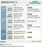 檢, 청와대 비서실 압수수색…'유재수 감찰무마 의혹' 수사(종합) | 연합뉴스