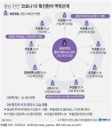 천안 3·아산 2명 코로나19 추가 확진…충남 46명째 | 연합뉴스