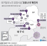 코로나19 경북 확진자 다시 증가…요양병원 집단감염 비상 | 연합뉴스