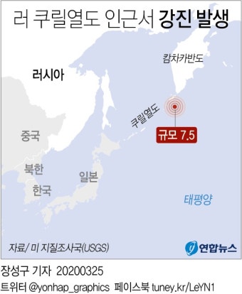 더쿠 - 러시아 쿠릴열도 인근 해역서 규모 7.0 이상 강진…
