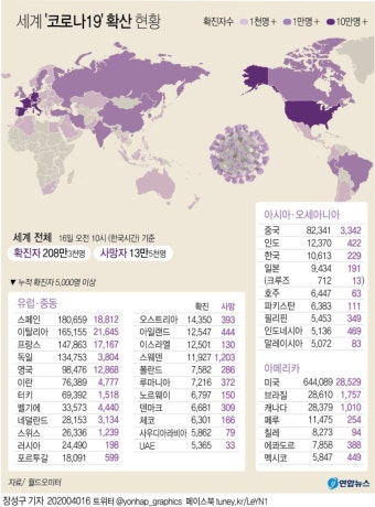 중국 온건파 지식인들, 코로나19에 반미정서 거세지자 자제 촉구 | 연합뉴스