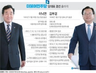 [그래픽] 더불어민주당 당대표 경선 출마자 | 연합뉴스