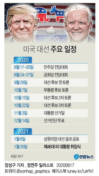 [그래픽] 미국 대선 주요 일정 | 연합뉴스