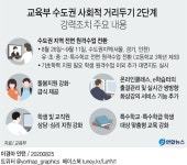 문 대통령, '코로나19 서울시 방역 강화 긴급점검' | 연합뉴스
