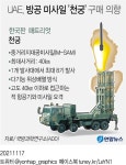 [그래픽] UAE, 방공 미사일 천궁 구매 의향 | 연합뉴스