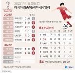 '김진수·권창훈 골' 벤투호, 10회 연속 월드컵 본선 진출 확정(종합2보) | 연합뉴스