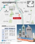 20년 방치 서울 동부화물터미널, 물류·여가·주거 복합공간으로 | 연합뉴스