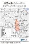 [그래픽] 광명·시흥 공공주택지구 | 연합뉴스