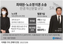 [2보] 법원 