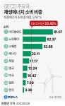 [그래픽] OECD 주요국 재생에너지 소비 비중 | 연합뉴스
