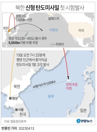[그래픽] 북한 신형 탄도미사일 첫 시험발사 | 연합뉴스