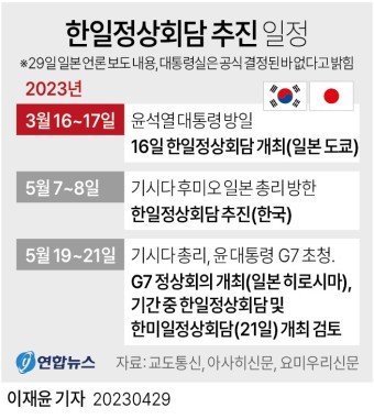 [그래픽] 한일정상회담 추진 일정 | 연합뉴스