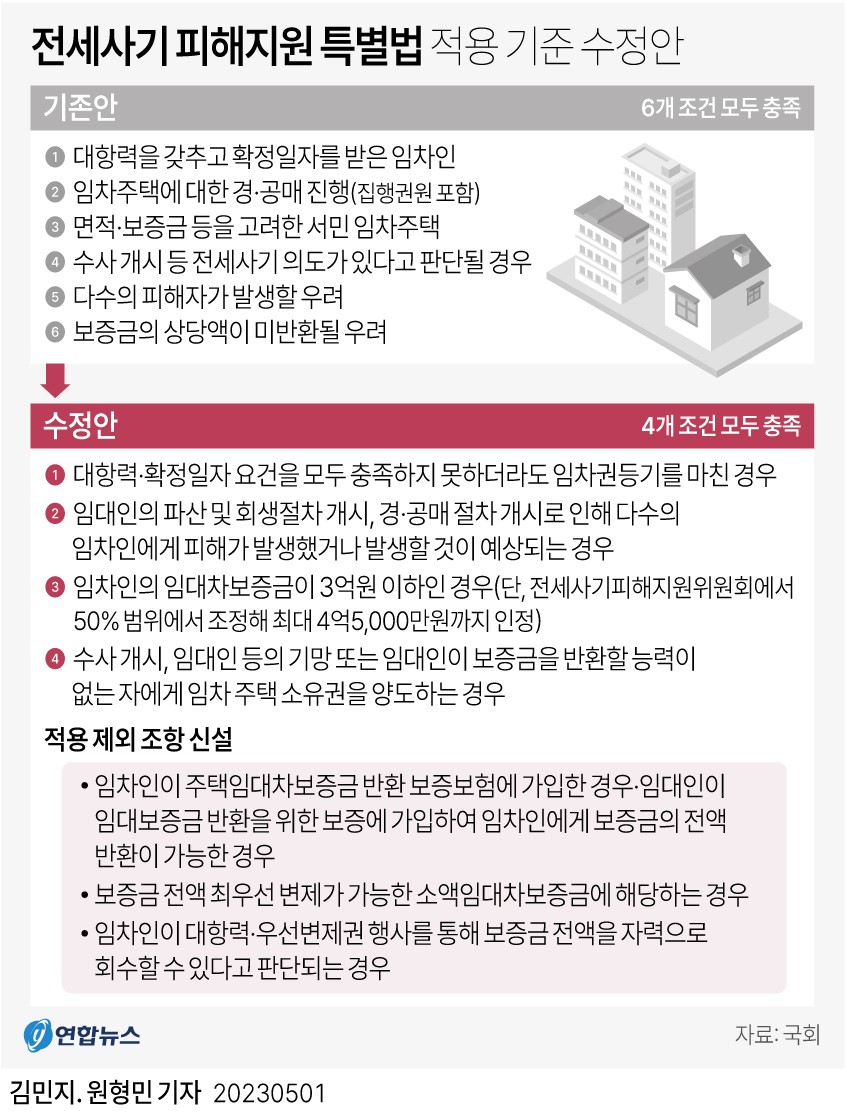 전세사기 피해자 지원 대책, 국정기획위원회의 신속추진 과제로 설정