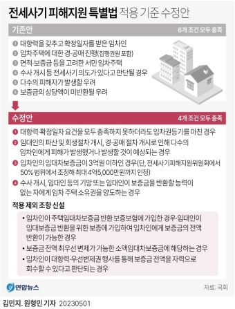 [그래픽] 전세사기 피해지원 특별법 적용 기준 수정안 | 연합뉴스