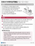 [그래픽] 전세사기 피해지원 특별법 적용 기준 수정안 | 연합뉴스