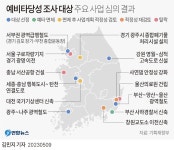 영월~삼척 고속도로 되고 서산공항 안되고…예타 놓고 희비 | 연합뉴스