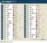 [그래픽] 역대 하계올림픽 개최지 | 연합뉴스