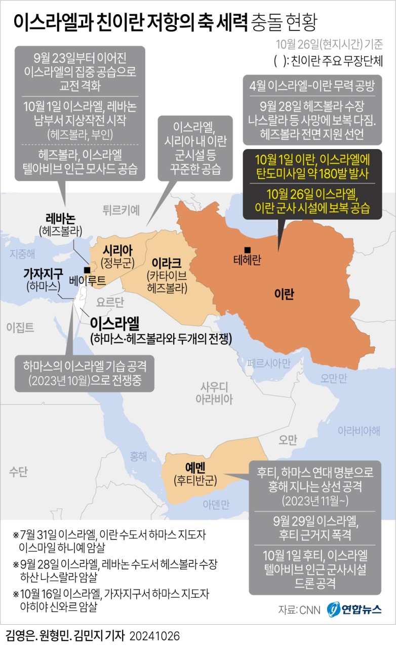 미국의 이란 핵시설 직접 폭격...사실상 전쟁 개시 가능성과 긴장 고조