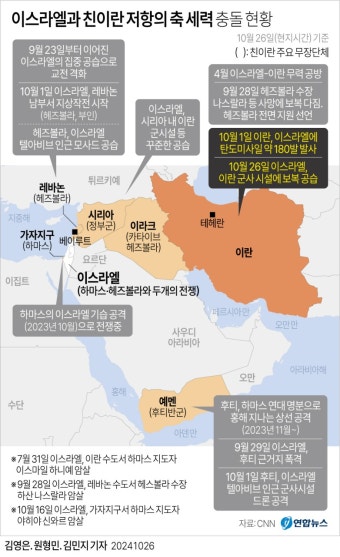 이스라엘-이란 간 군사 충돌, 중동 긴장 고조 속 미국 군사 투입