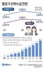 취업자수 2029년 감소전환 전망…2033년까지 추가 필요인력 82만 | 연합뉴스