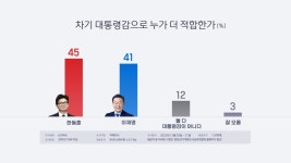 한국여론평판연구소 