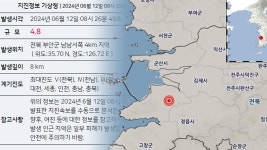 부안 지진에 전국 곳곳 유감 신고…중대본 비상 1단계 가동 | 연합뉴스