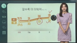 [날씨클릭] 오늘 서울 30도·대구 31도…주 중반 더 더워져 | 연합뉴스