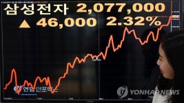 [특징주] 삼성전자 206만8천원…또 사상 최고가(종합) | 연합뉴스